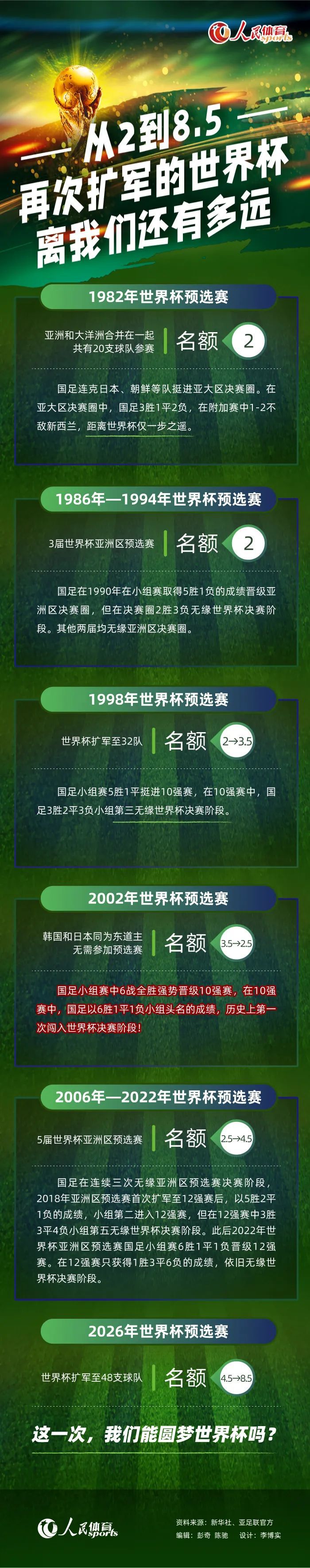 当然，我的梦想是在这里度过余生，但事实并非如此，那不勒斯永远在我心中。